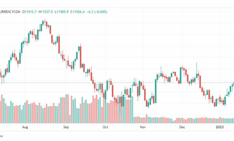 تحليل ناسداك-NASDAQ-US100-17-1-2023