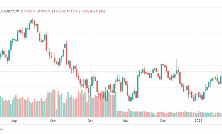تحليل ناسداك-NASDAQ-US100-25-1-2023