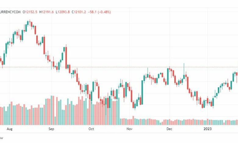 تحليل ناسداك-NASDAQ-US100-30-1-2023