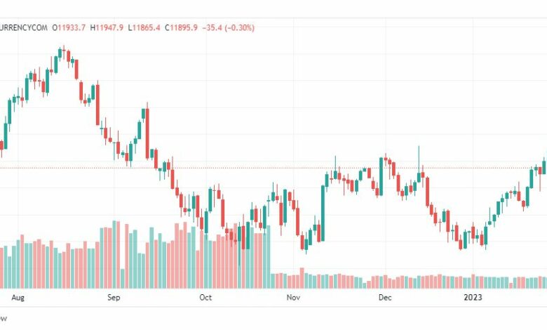 تحليل ناسداك-NASDAQ-US100-31-1-2023