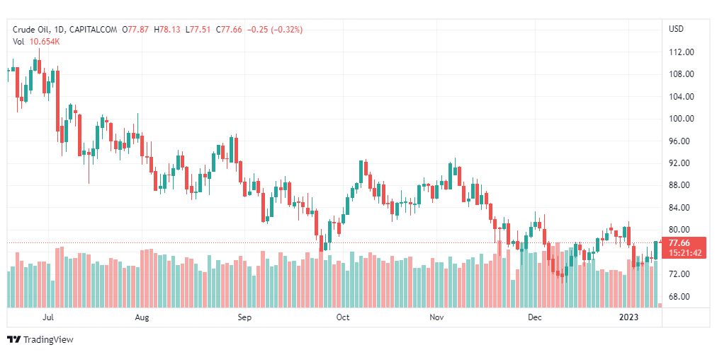 تحليل نفط-CRUDE-OIL-12-1-2023