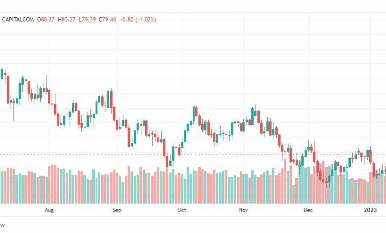 تحليل نفط-CRUDE-OIL-16-1-2023