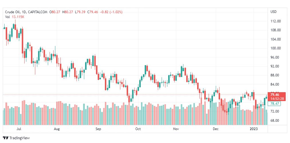 تحليل نفط-CRUDE-OIL-16-1-2023