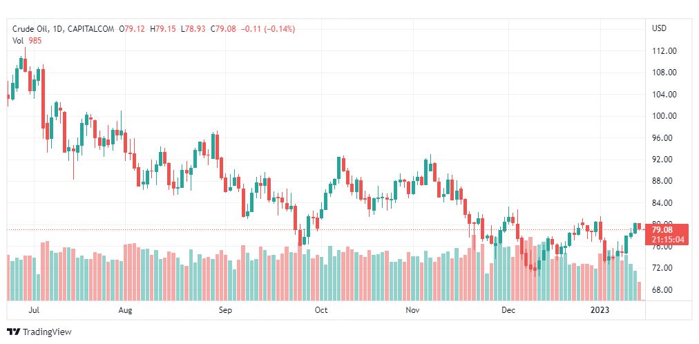 تحليل نفط-CRUDE-OIL-17-1-2023