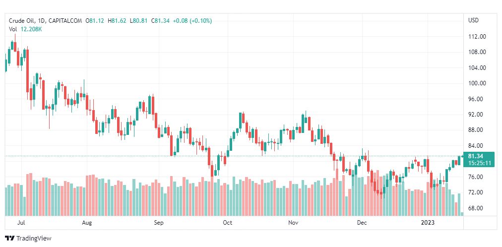 تحليل نفط-CRUDE-OIL-18-1-2023