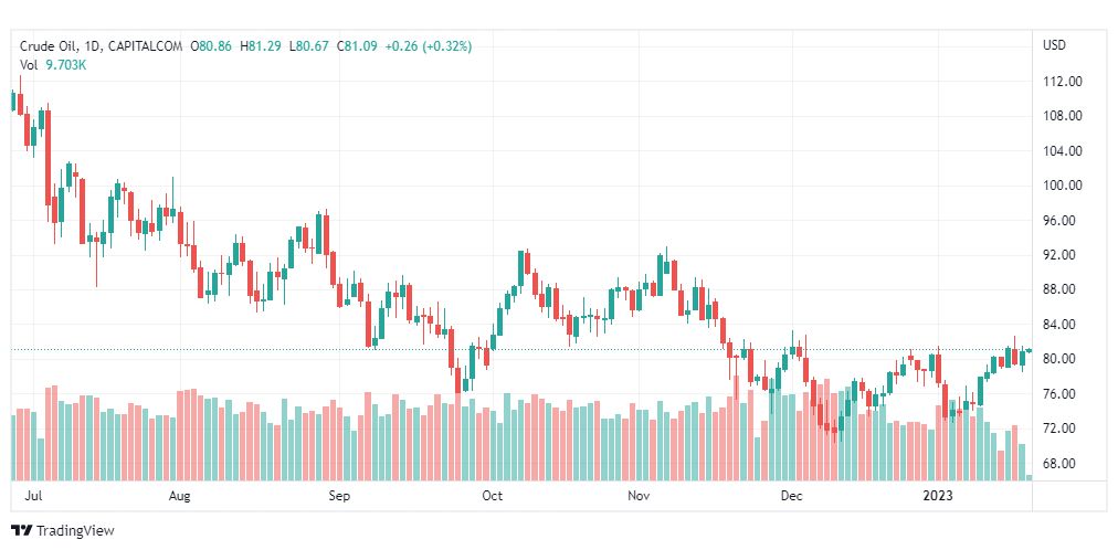 تحليل نفط-CRUDE-OIL-20-1-2023