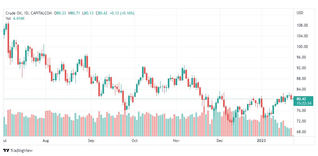 تحليل نفط-CRUDE-OIL-25-1-2023