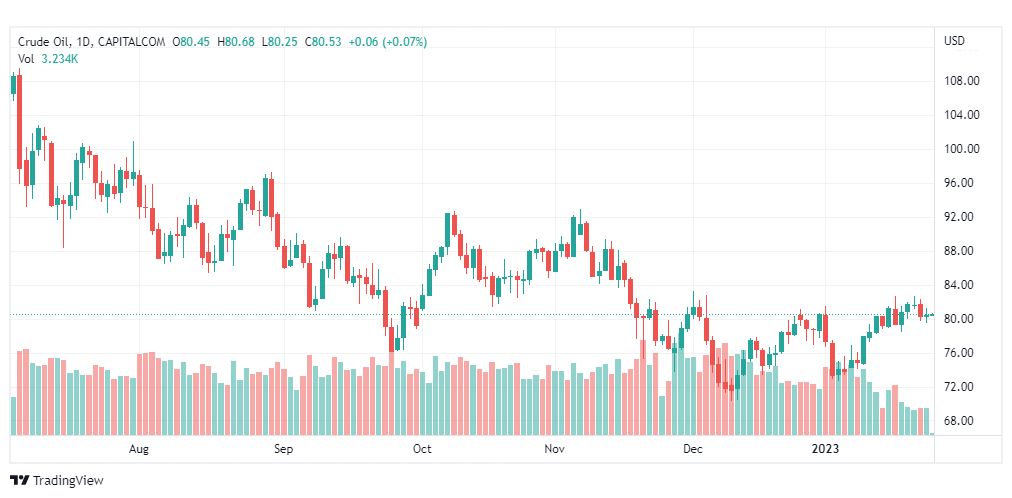 تحليل نفط-CRUDE-OIL-26-1-2023