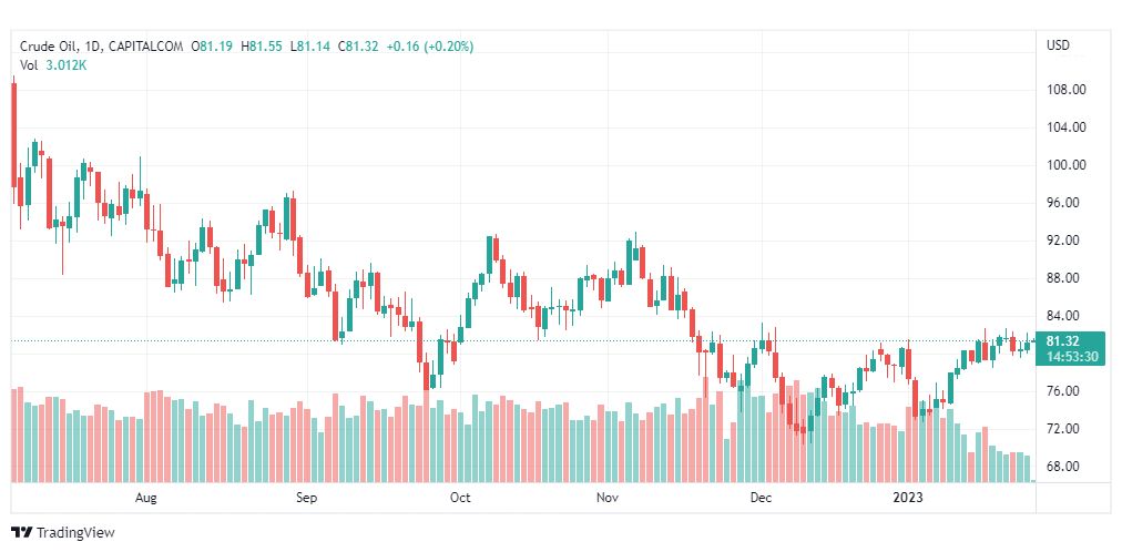 تحليل نفط-CRUDE-OIL-27-1-2023