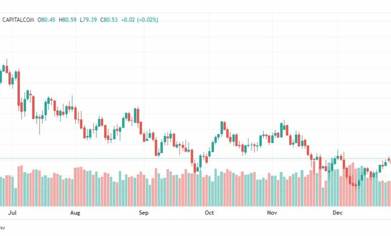 تحليل نفط-CRUDE-OIL-3-1-2023