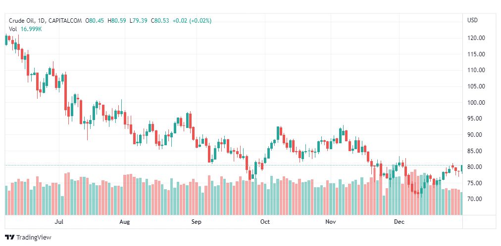 تحليل نفط-CRUDE-OIL-3-1-2023