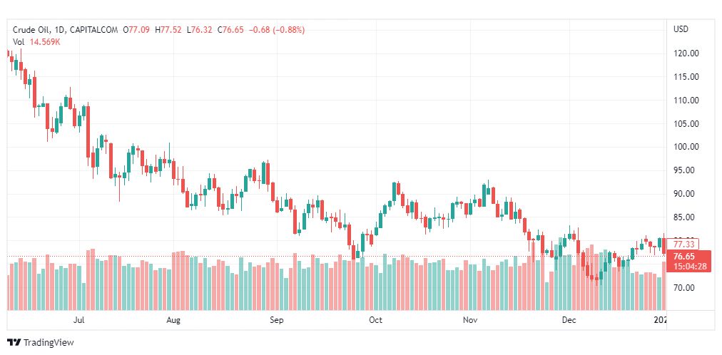 تحليل نفط-CRUDE-OIL-4-1-2023