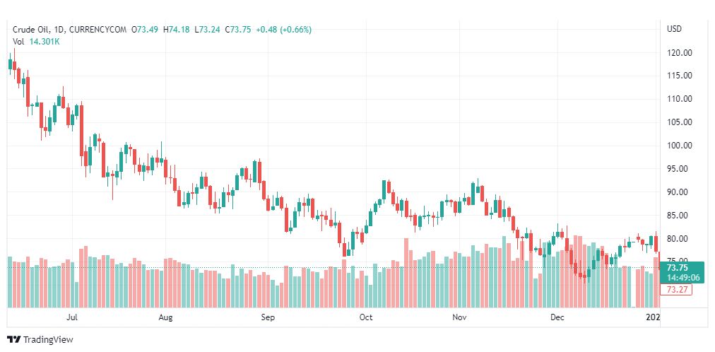 تحليل نفط-CRUDE-OIL-5-1-2023