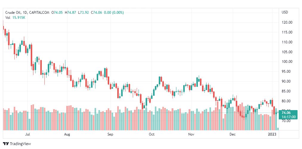 تحليل نفط-CRUDE-OIL-6-1-2023
