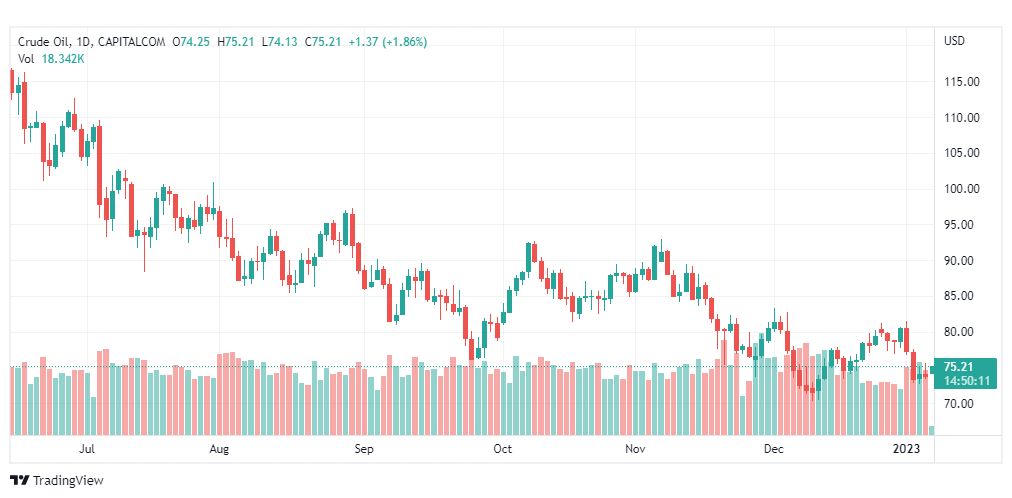 تحليل نفط-CRUDE-OIL-9-1-2023
