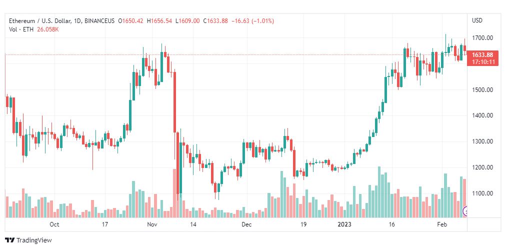 تحليل الاثيريوم دولار-ETHUSD-9-2-2023