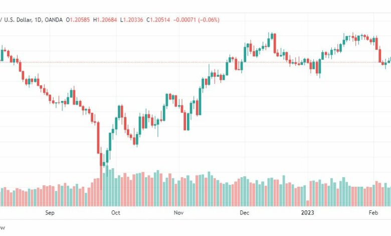 تحليل الباوند دولار-GBPUSD-13-2-2023