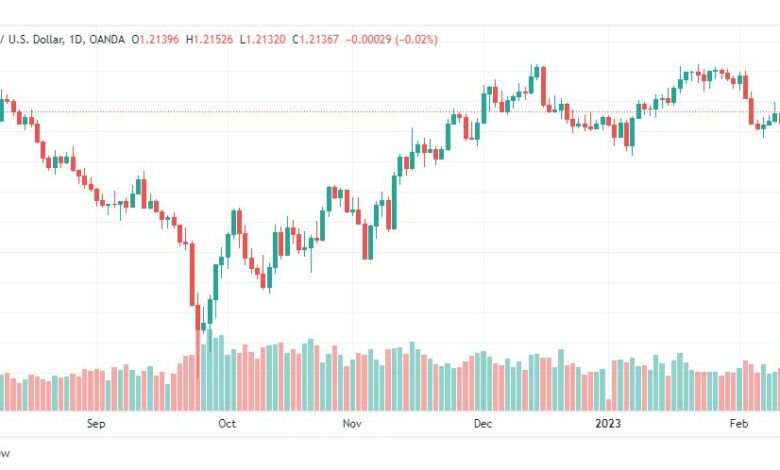 تحليل الباوند دولار-GBPUSD-14-2-2023