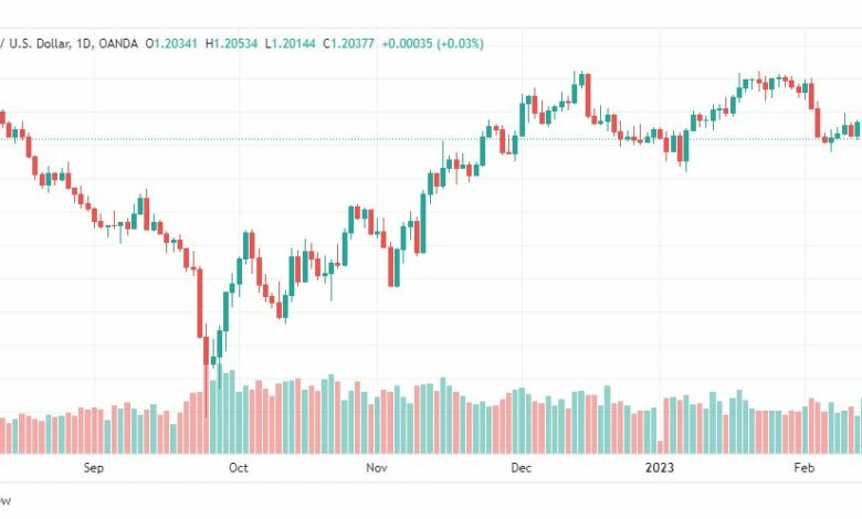 تحليل الباوند دولار-GBPUSD-16-2-2023