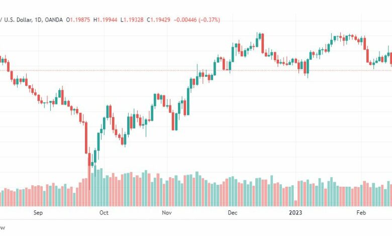 تحليل الباوند دولار-GBPUSD-17-2-2023