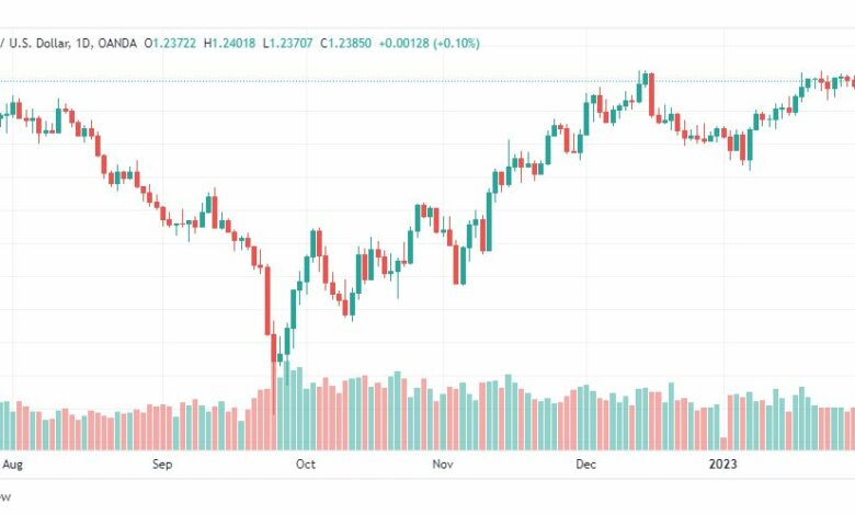 تحليل الباوند دولار-GBPUSD-2-2-2023