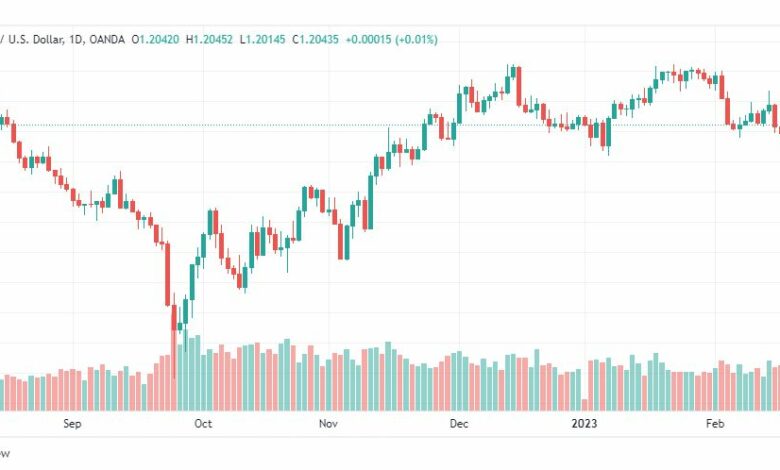 تحليل الباوند دولار-GBPUSD-20-2-2023
