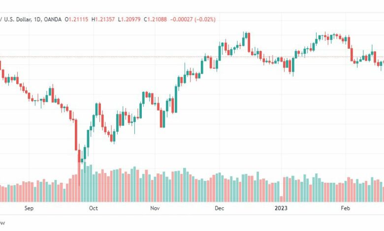 تحليل الباوند دولار-GBPUSD-22-2-2023