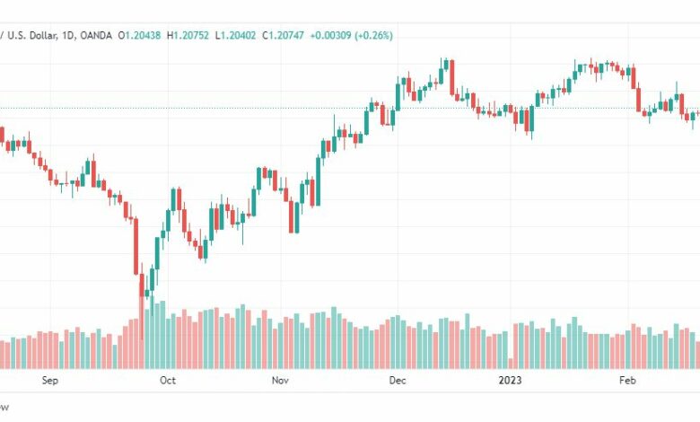 تحليل الباوند دولار-GBPUSD-23-2-2023