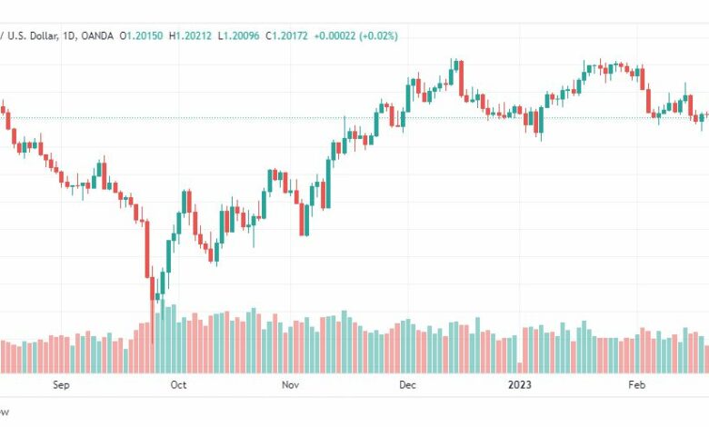 تحليل الباوند دولار-GBPUSD-24-2-2023