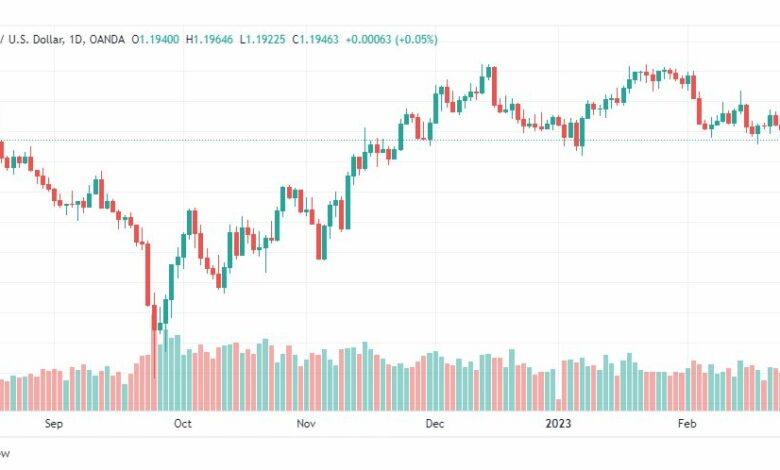 تحليل الباوند دولار-GBPUSD-27-2-2023