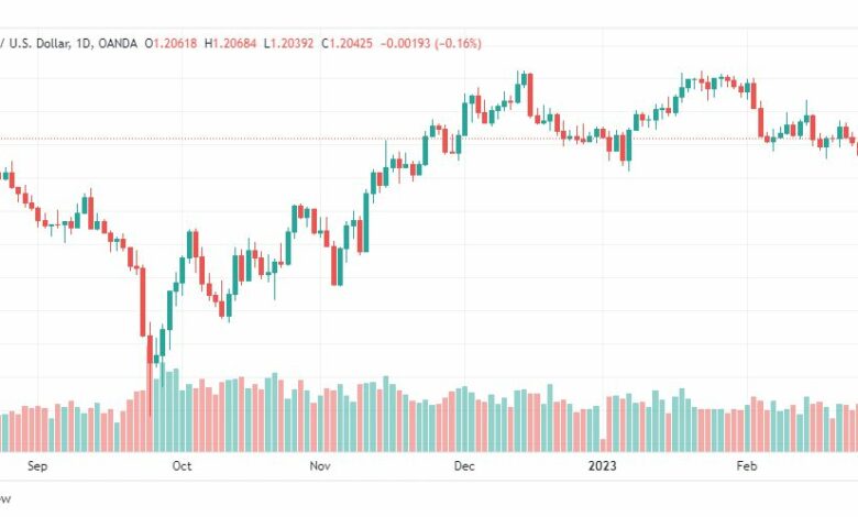 تحليل الباوند دولار-GBPUSD-28-2-2023