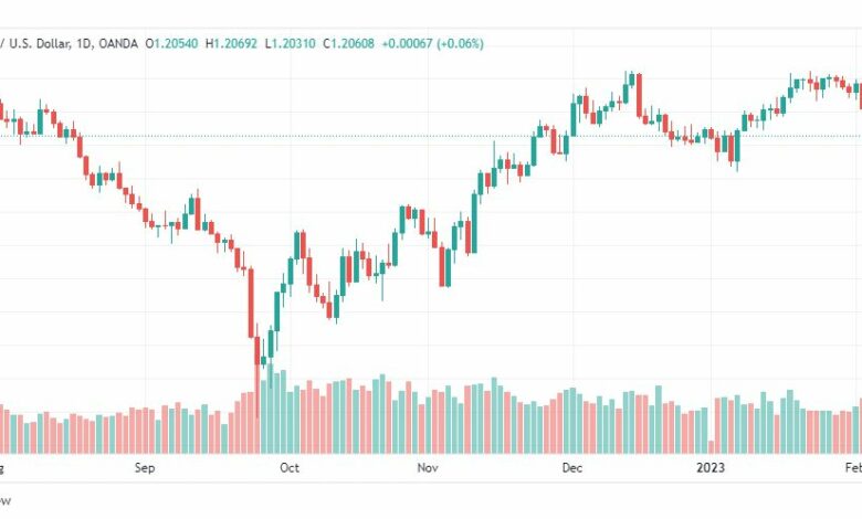 تحليل الباوند دولار-GBPUSD-6-2-2023