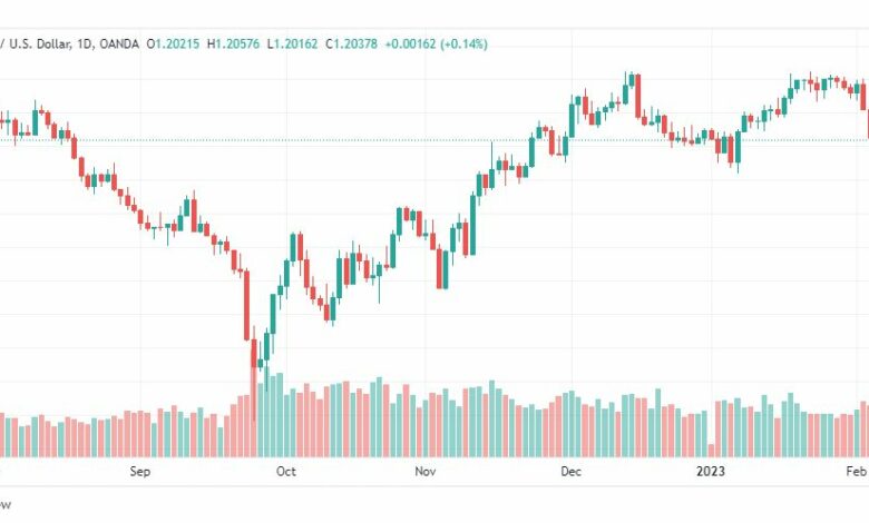 تحليل الباوند دولار-GBPUSD-7-2-2023