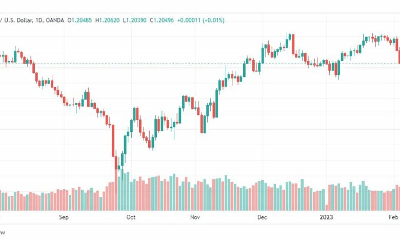 تحليل الباوند دولار-GBPUSD-8-2-2023