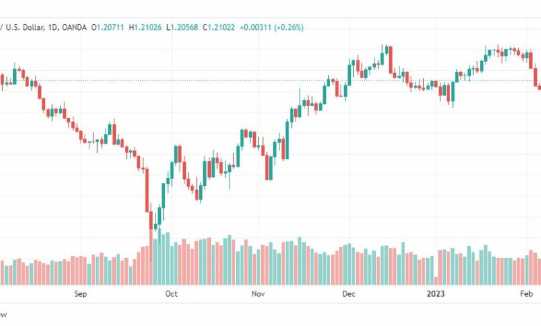 تحليل الباوند دولار-GBPUSD-9-2-2023