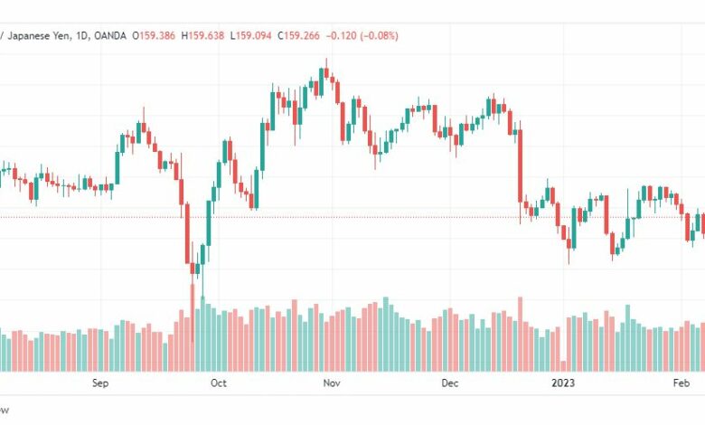 تحليل الباوند ين-GBPJPY-10-2-2023