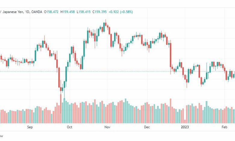 تحليل الباوند ين-GBPJPY-13-2-2023