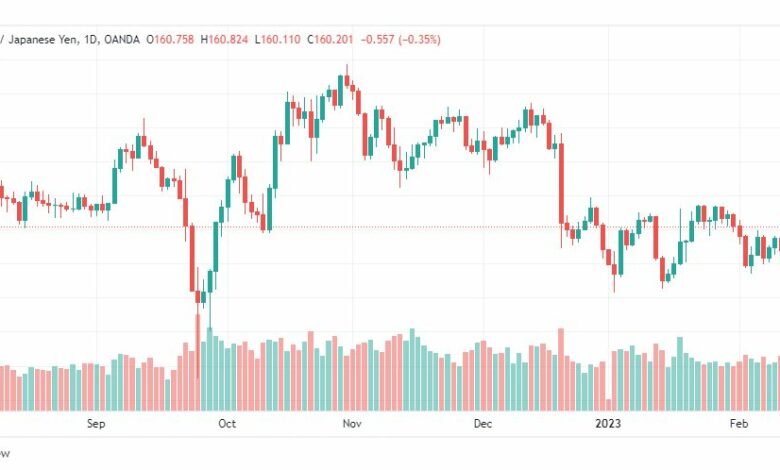 تحليل الباوند ين-GBPJPY-14-2-2023