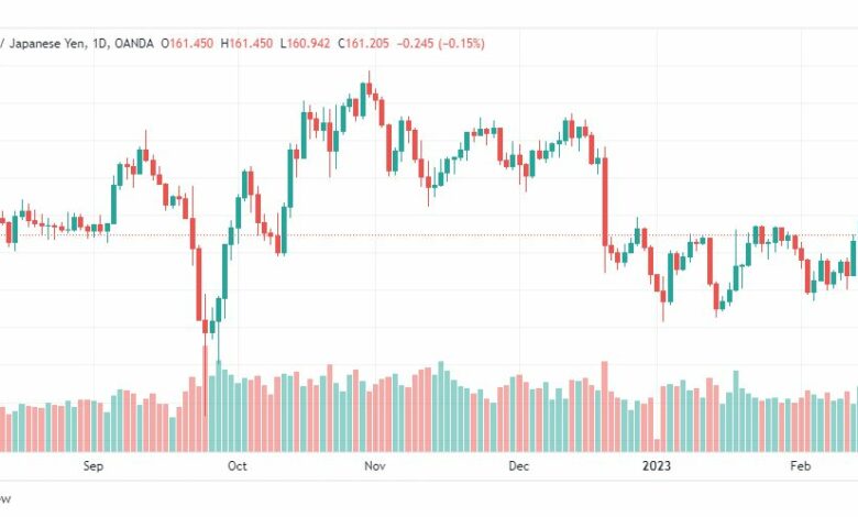 تحليل الباوند ين-GBPJPY-16-2-2023