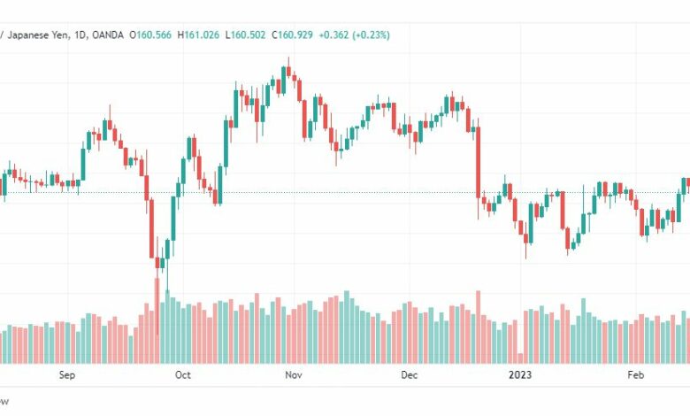 تحليل الباوند ين-GBPJPY-17-2-2023