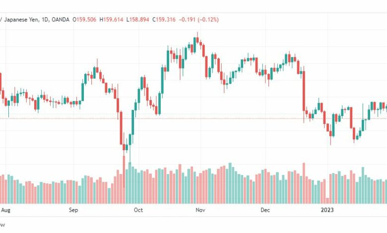 تحليل الباوند ين-GBPJPY-2-2-2023