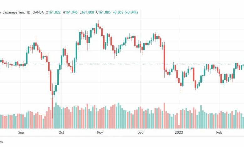 تحليل الباوند ين-GBPJPY-24-2-2023