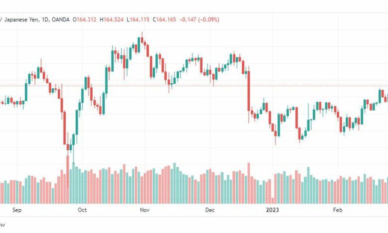 تحليل الباوند ين-GBPJPY-28-2-2023