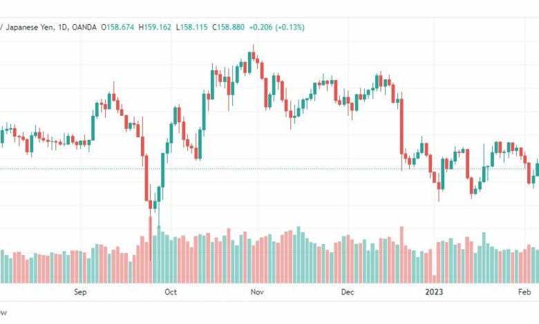 تحليل الباوند ين-GBPJPY-9-2-2023