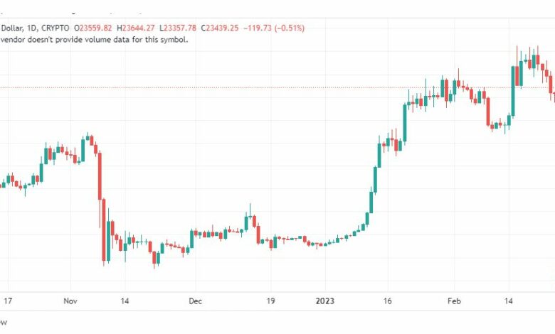 تحليل البتكوين دولار-BTCUSD-27-2-2023