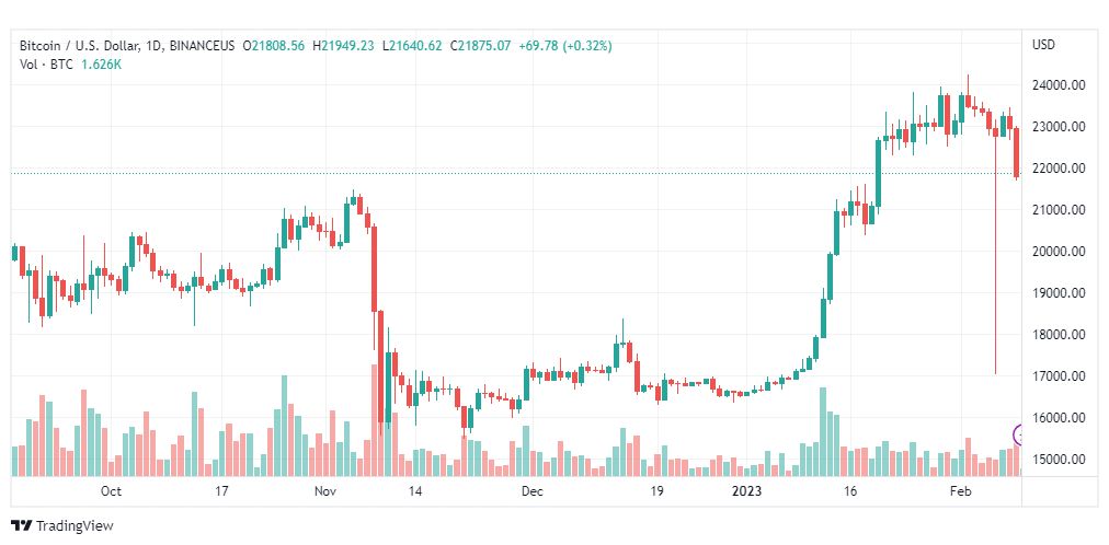 تحليل البيتكوين دولار-BTCUSD-10-2-2023