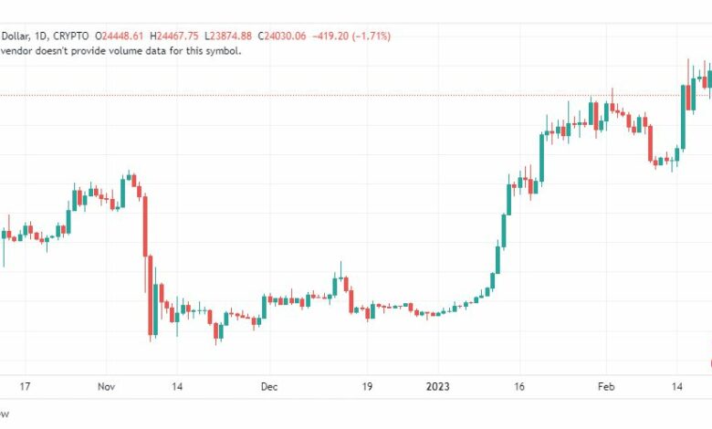 تحليل البيتكوين دولار-BTCUSD-22-2-2023