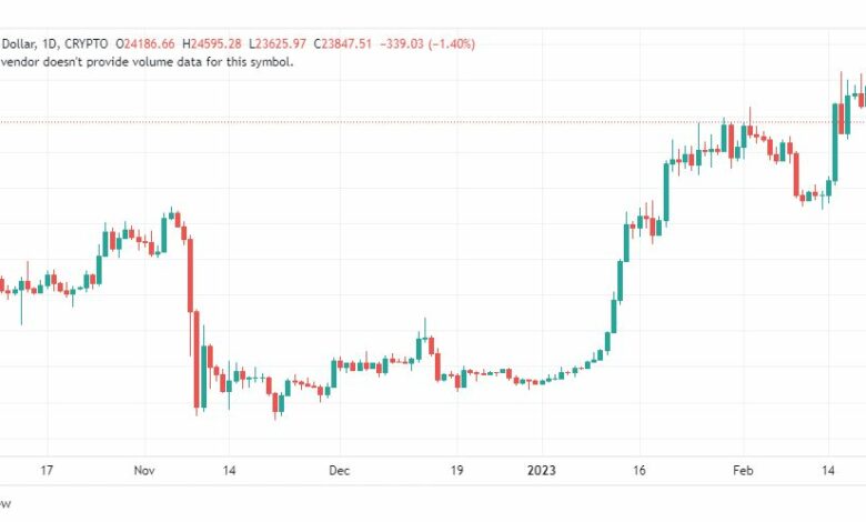 تحليل البيتكوين دولار-BTCUSD-24-2-2023