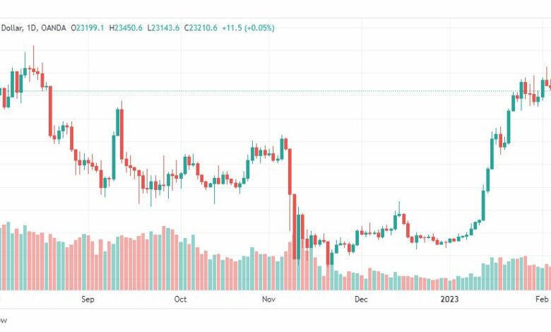 تحليل البيتكوين دولار-BTCUSD-8-2-2023