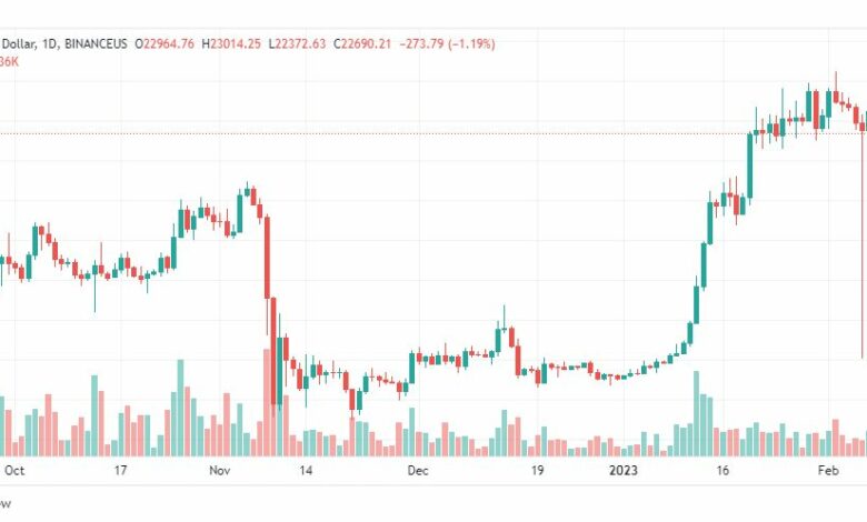 تحليل البيتكوين دولار-BTCUSD-9-2-2023